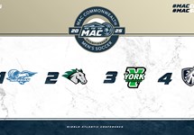 2025 MAC Commonwealth Men’s Soccer Championship Field Announced 