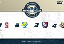 2025 MAC Freedom Field Hockey Championship Field Announced 