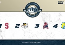 2025 MAC Freedom Men’s Soccer Championship Field Announced 